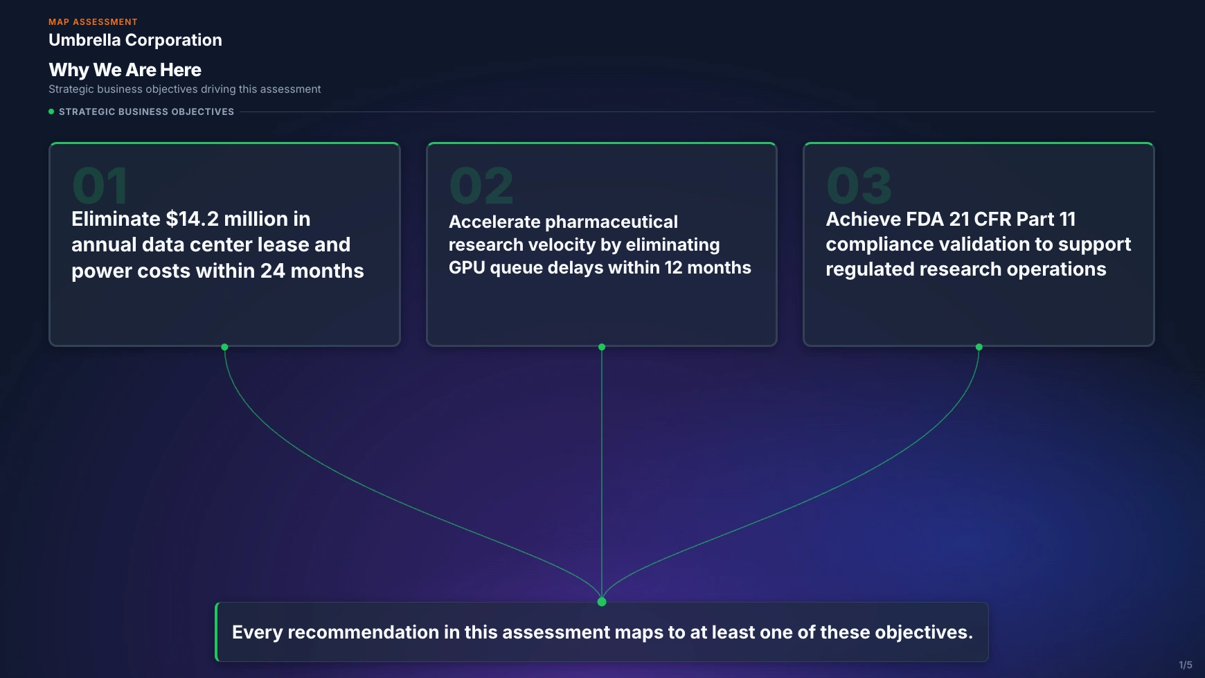 Executive deliverable business case preview