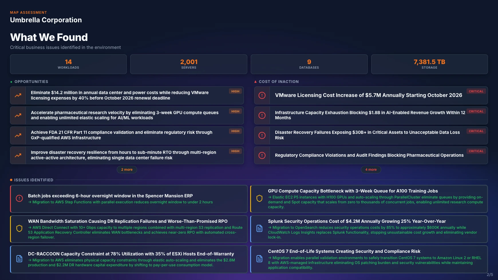 Sample deliverable page — What We Found: environment inventory tied to objectives